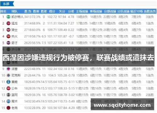 西涅因涉嫌违规行为被停赛，联赛战绩或遭抹去